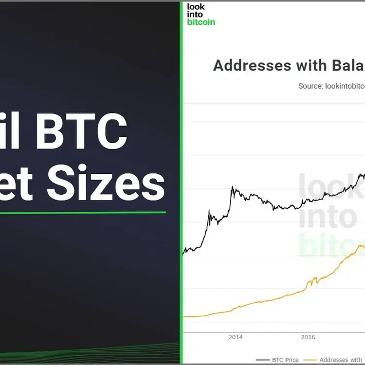 Free $5 Bitcoin From Fold