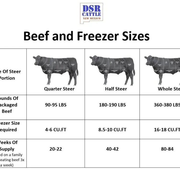 Free Beef Settlement Compensation