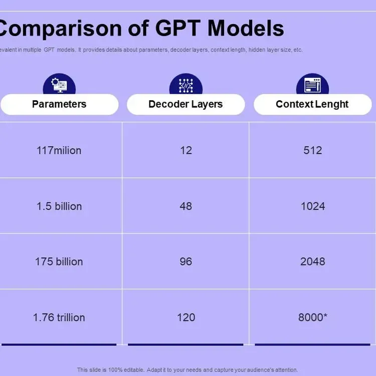 Free Chatgpt Plus Subscription