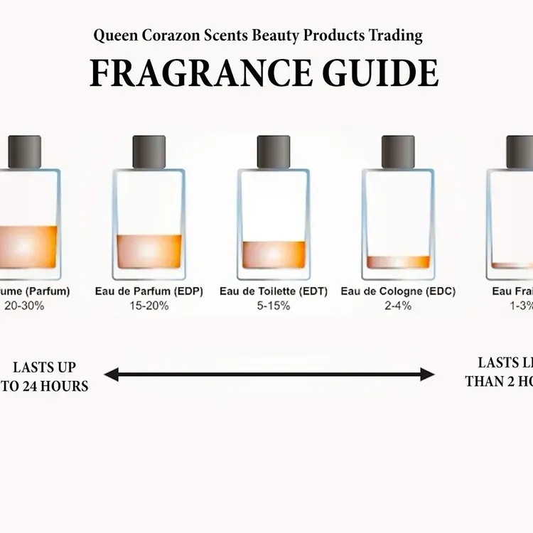Free CLEAN RESERVE Caramel Swirl Travel-sized Perfume