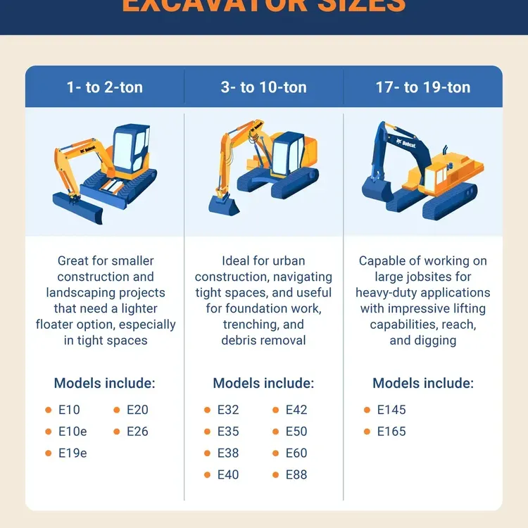 Free Excavator Workshop From Home Depot