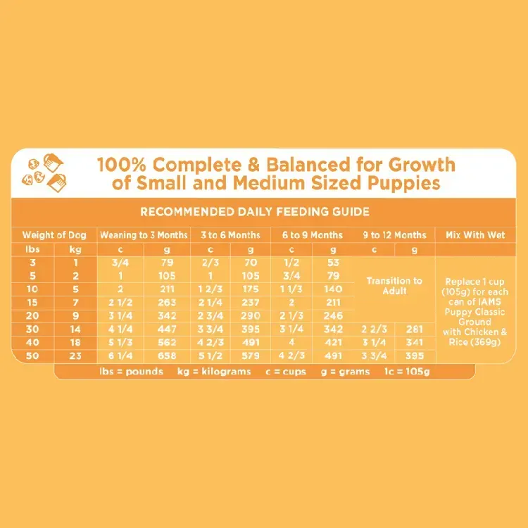 Free IAMS Puppy Food Sample
