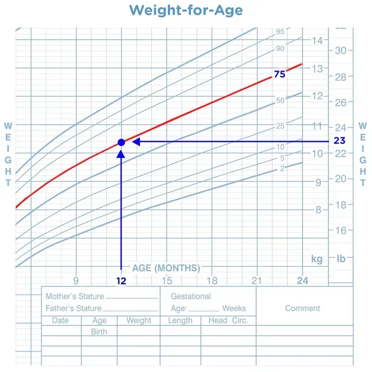 Free Kids Growth Chart Or First Aid Kit From Atrium Health