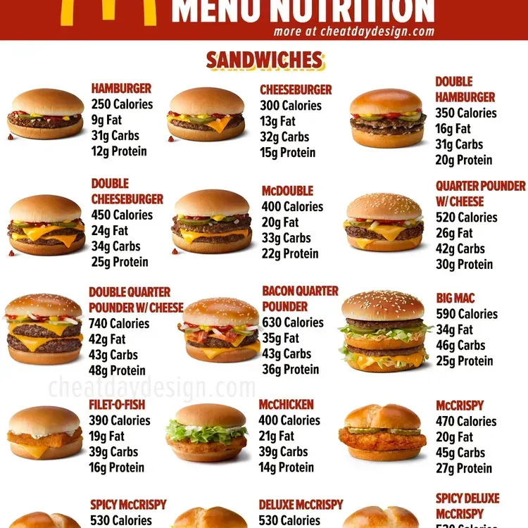 Free Mcdonalds Birthday Menu Item