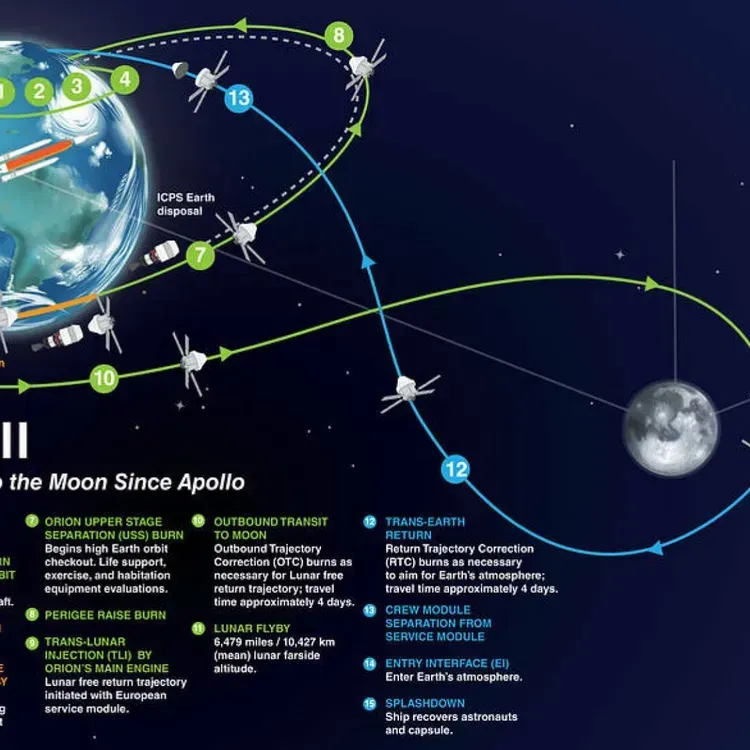 Free NASA Artemis II Mission Name Submission