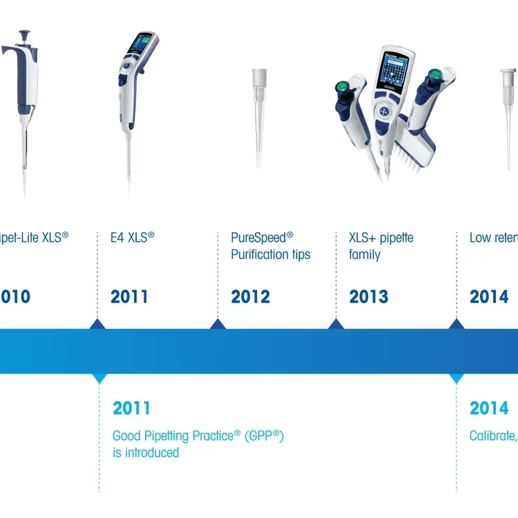 Free Rainin The Art Of Pipetting Calendar